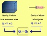 Determination of Plasma Volume